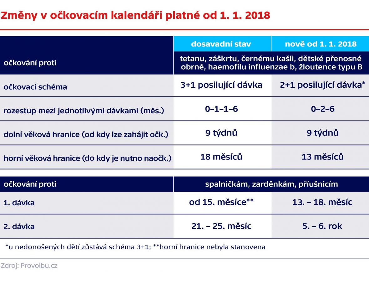 ockovani hpv vzp